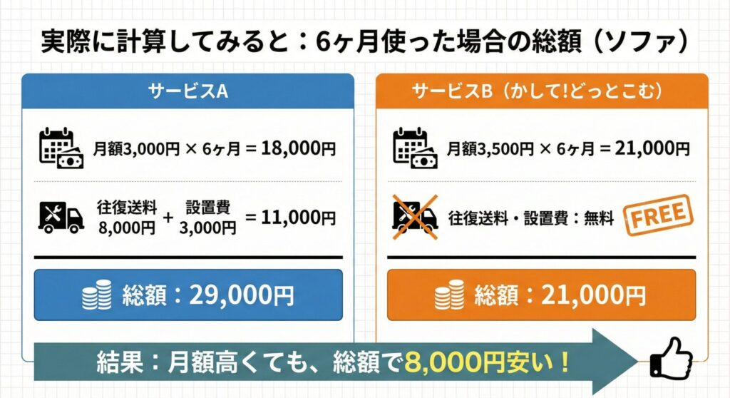 実際に6ヶ月使用したケースの料金を計算