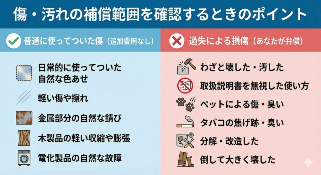 傷・汚れの補償範囲を確認するポイント