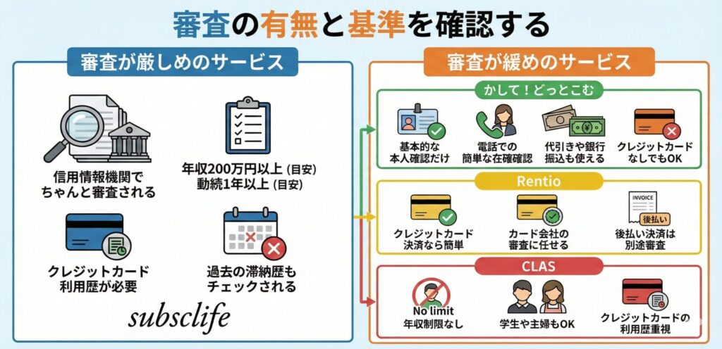審査の有無と基準を確認する