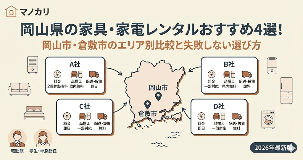 岡山県の家具・家電レンタルおすすめ4選！岡山市・倉敷市のエリア別比較と失敗しない選び方