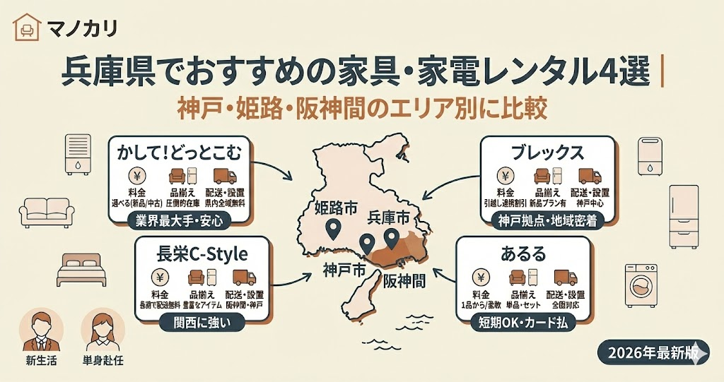 兵庫県でおすすめの家具・家電レンタル4選。神戸・姫路・阪神間のエリア別に比較