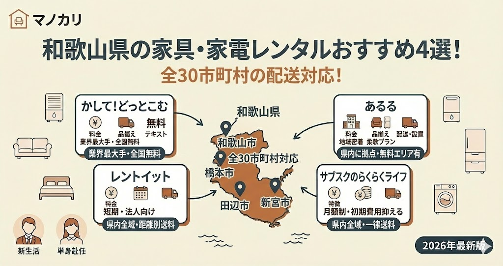 和歌山県の家具・家電レンタルおすすめ4選を調査！全30市町村の配送対応！