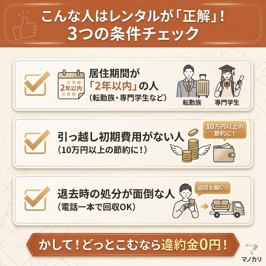 家具家電レンタルがおすすめな人の特徴。居住期間2年以内、初期費用を抑えたい、処分が面倒な人はレンタル利用がお得。