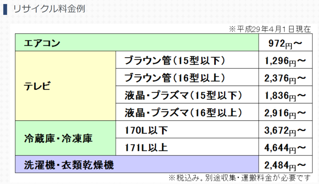 経済産業省の家電リサイクル法（リサイクル料金）に関する案内ページ