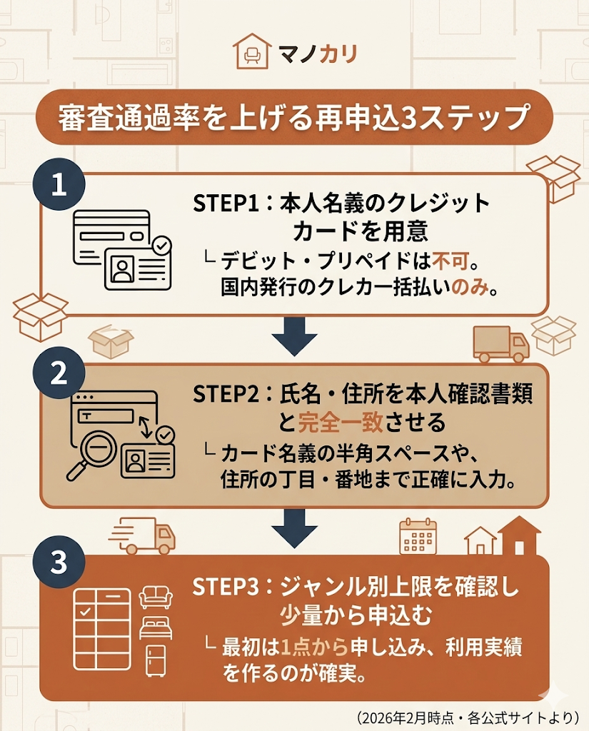 ゲオあれこれレンタルの審査通過率を上げる再申込3ステップ。本人名義のクレカ準備、情報の一致、少量からの申込手順を図解