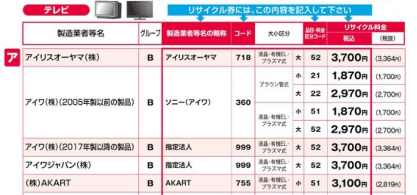 家電製品協会の家電リサイクル料金一覧表（2026年4月時点）