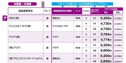 家電製品協会の家電リサイクル料金一覧表（2026年4月時点）