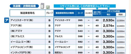 家電製品協会の家電リサイクル料金一覧表（2026年4月時点）