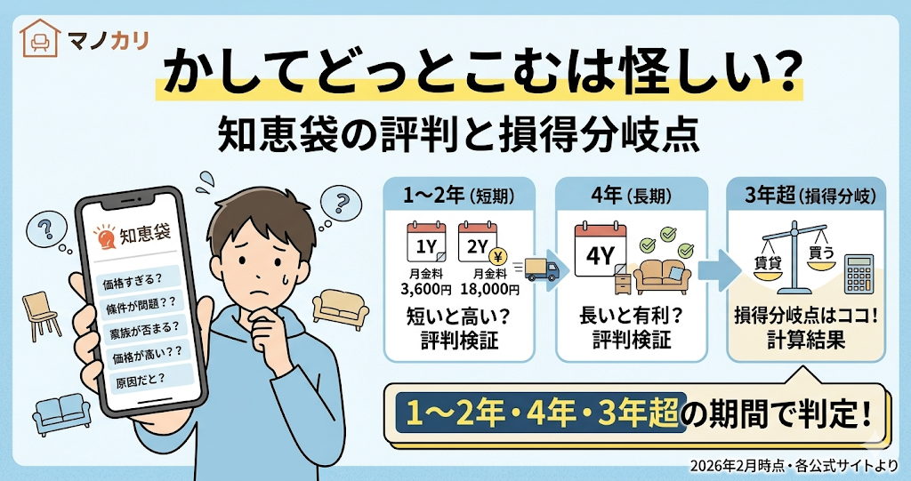 かしてどっとこむの評判解説記事アイキャッチ。知恵袋の悪い口コミの真相と、利用期間別の損得分岐点を解説する内容を訴求