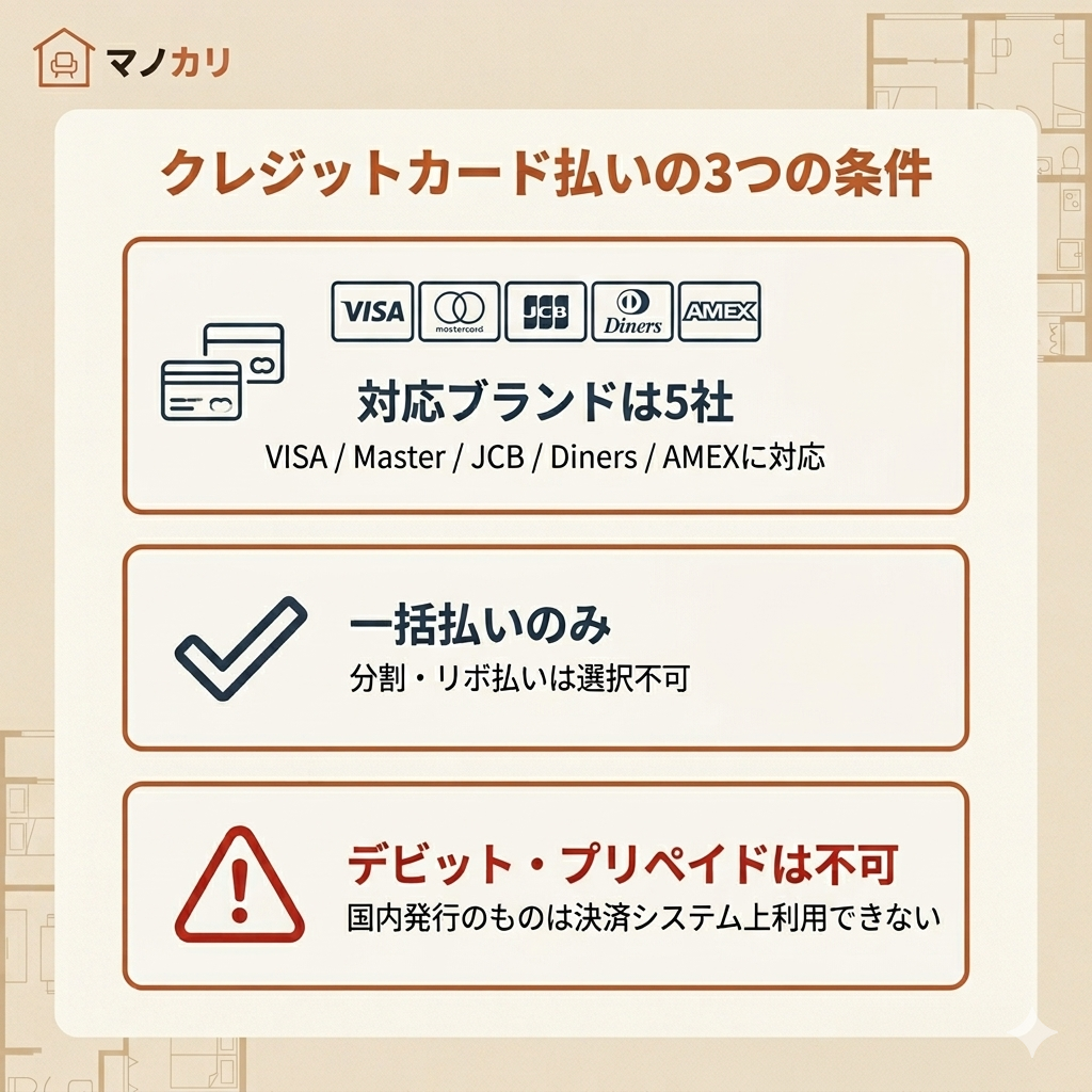 かしてどっとこむのクレジットカード払いの条件まとめ。対応5社、一括払いのみ、デビット・プリペイド不可の3点を整理