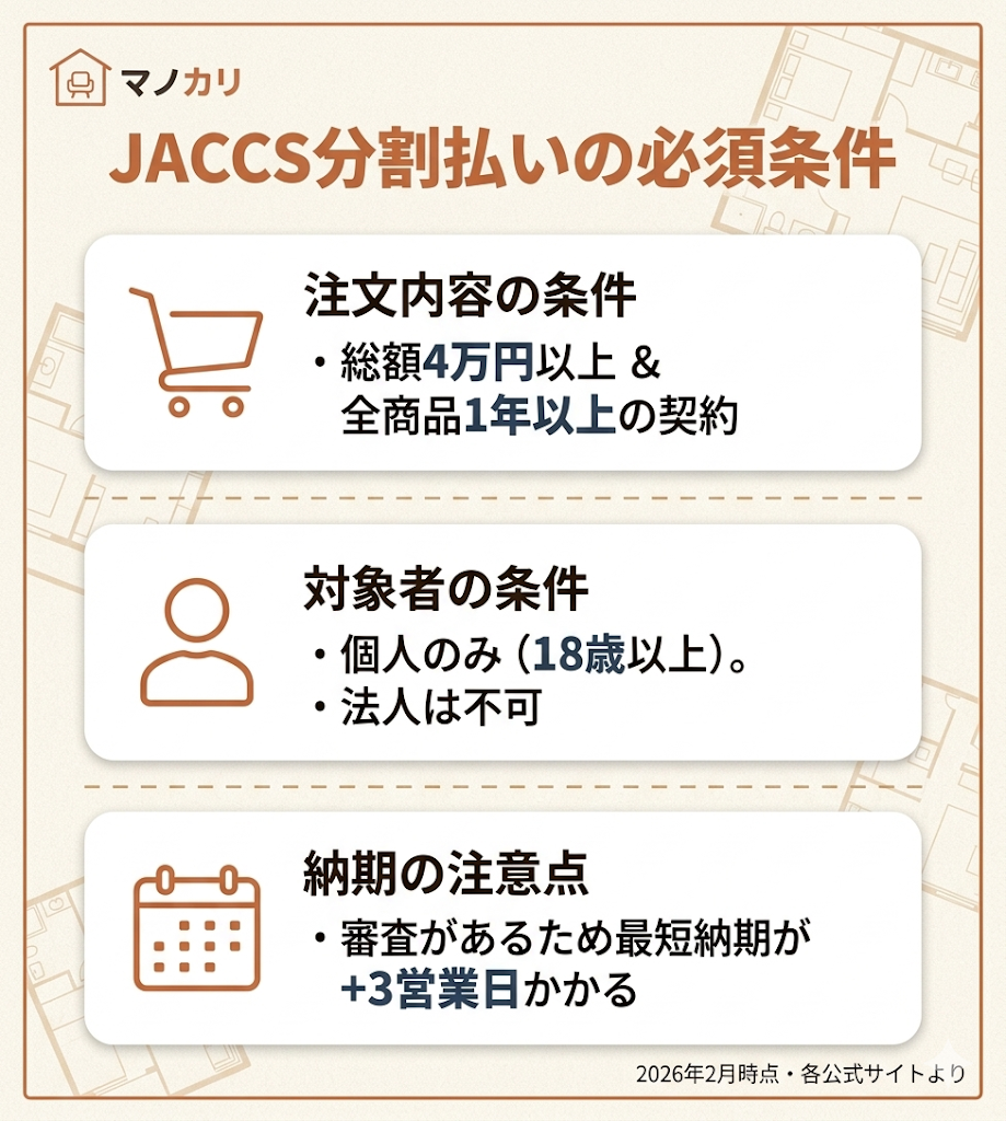 かしてどっとこむのJACCS分割払いの必須条件。総額4万円以上かつ1年以上、個人のみ対象、納期が追加でかかる点を整理