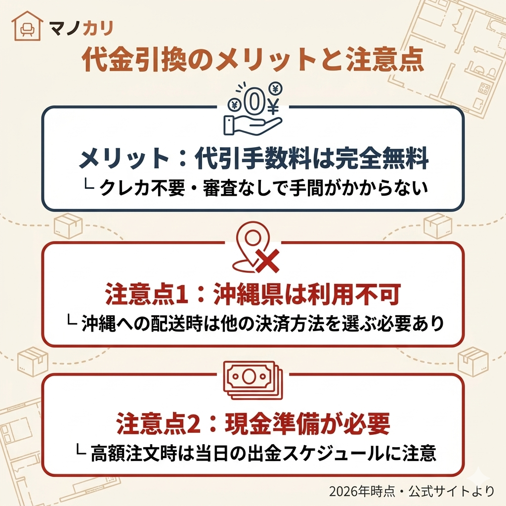 かしてどっとこむの代金引換のメリットと注意点。手数料無料の利点と、沖縄県利用不可、高額注文時の現金準備について整理