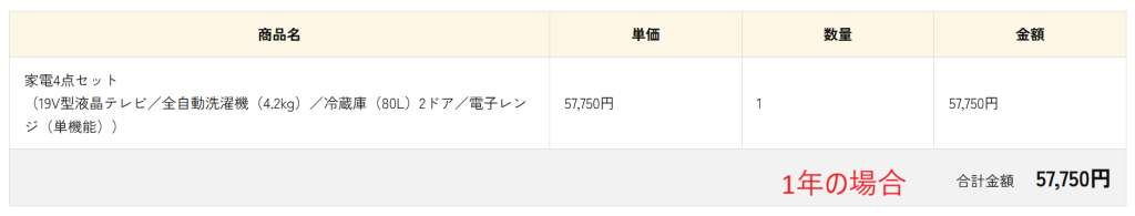 かしてどっとこむ公式サイトの中古家電4点セット料金（2026年4月時点）